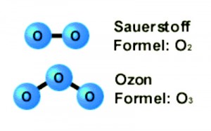 Ozone Therapy